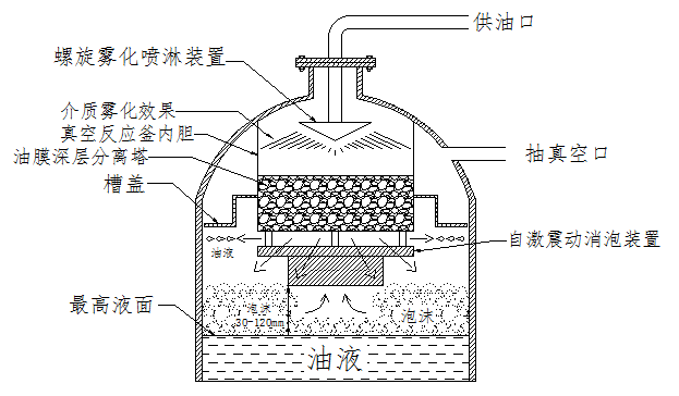 Transformer Oil Filtration Systems Transformer Oil Filtration Systems