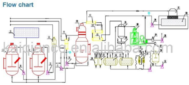 Tyre Pyrolysis Oil Distillation Plant.png