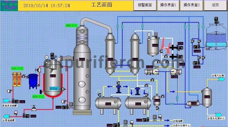  waste oil recycling base oil equipment flow